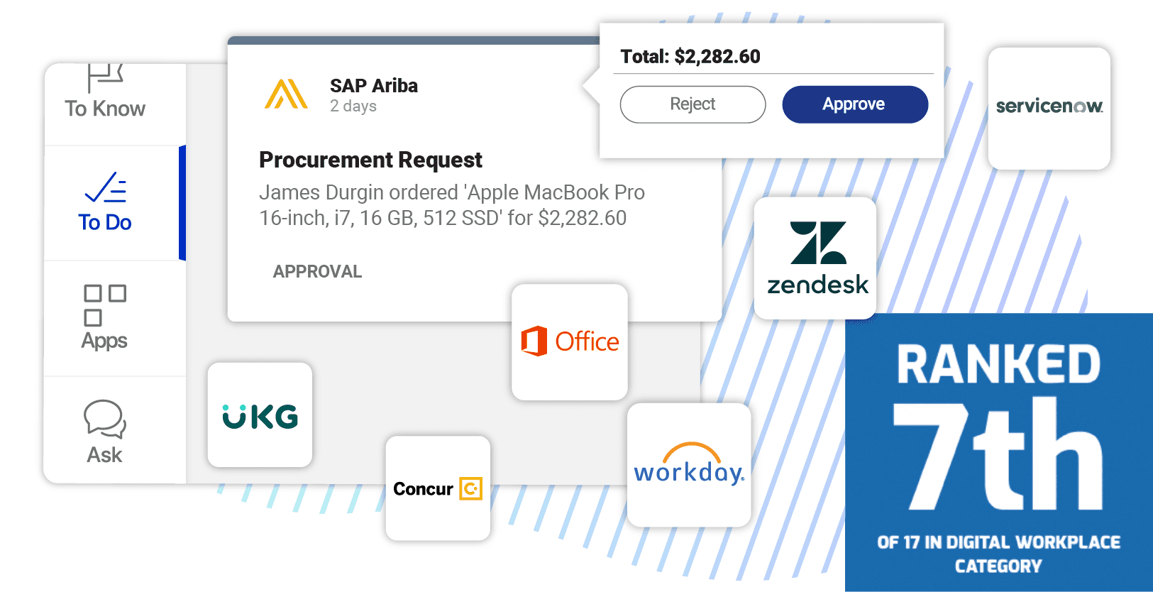 [asset] software reviews integrations ranking